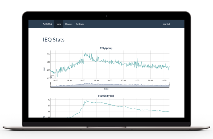 Fig 5: Data hosting and analytics website